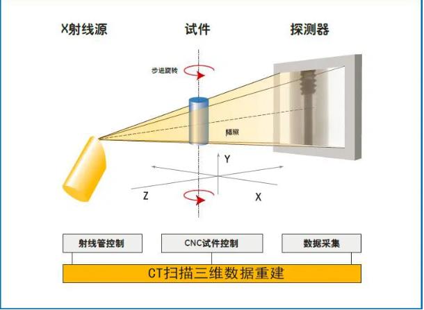 文山工业CT无损检测